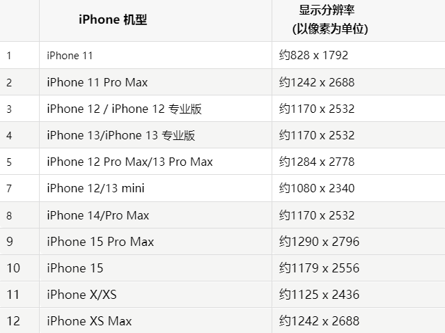 苹江孜果维修分享iPhone主屏幕壁纸显得模糊怎么办