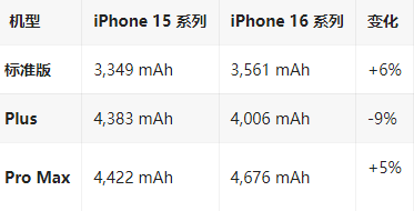 江孜苹果16维修分享iPhone16/Pro系列机模再曝光