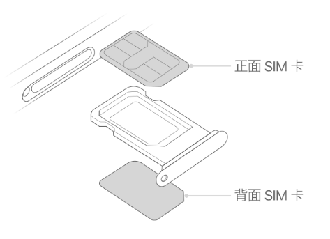 江孜苹果15维修分享iPhone15出现'无SIM卡'怎么办 