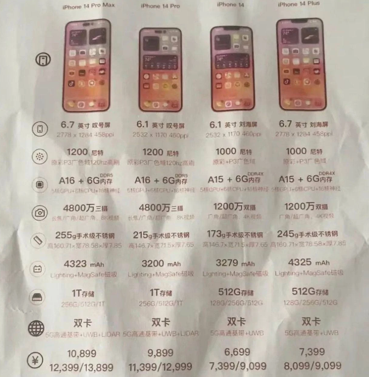 江孜苹果14维修分享苹果 iPhone 14 预售价现身 