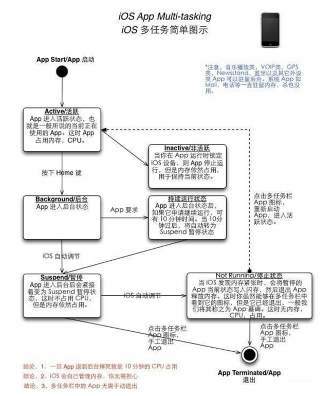 江孜苹果手机维修分享iPhone 为什么不加大内存 