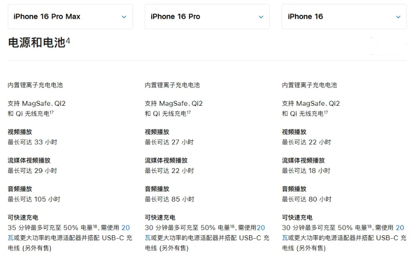 江孜苹果手机维修分享 iPhone 16 目前实测充电峰值功率不超过 39W 