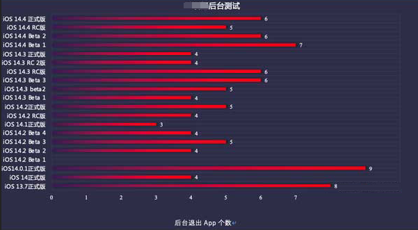 江孜苹果手机维修分享iOS14.5beta1续航怎么样 