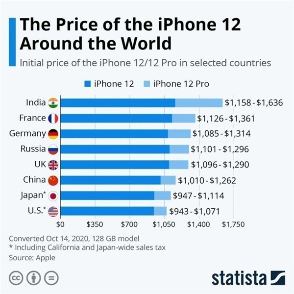 江孜苹果手机维修分享哪个购买iPhone 12/12 Pro更便宜 
